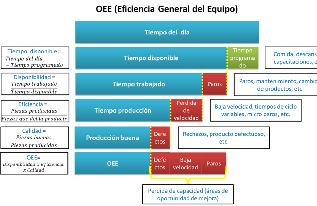 O E E O E E